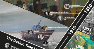 Une frise Chronologique sur l'histoire du Design